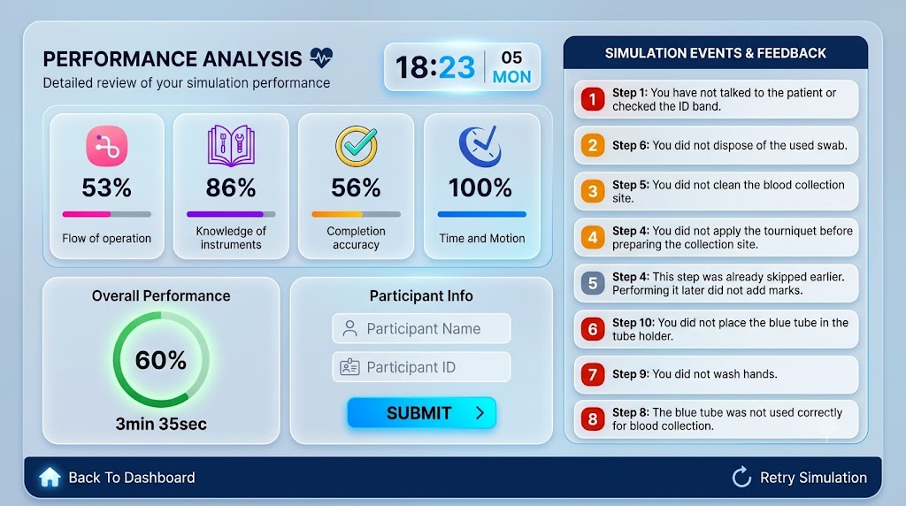 Inion VR Simulation Performance Analysis - Student Simulation Feedback